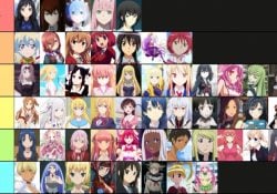 Tier List - Meaning + How To + Lists | Suki Desu