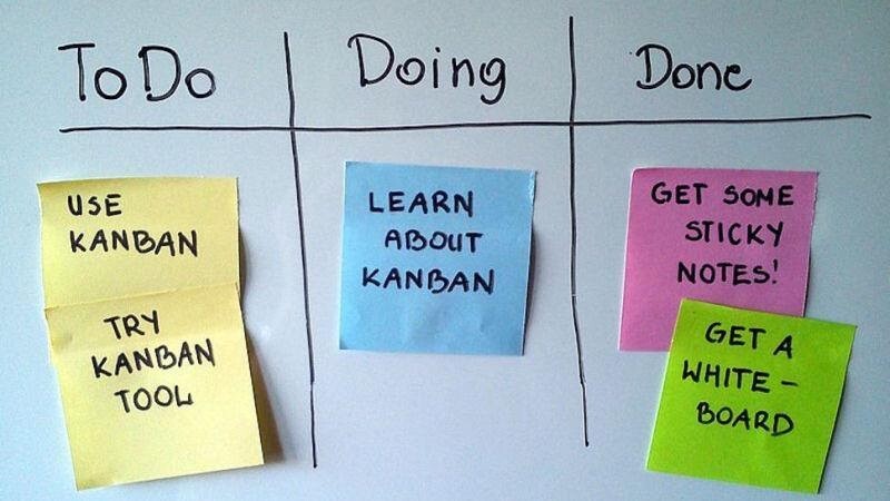 What is the kanban method?