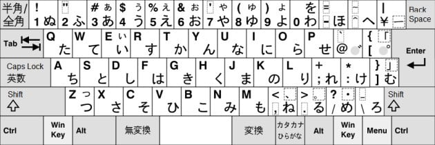 Keyboard - have you ever been curious to know what the Japanese keyboard looks like?