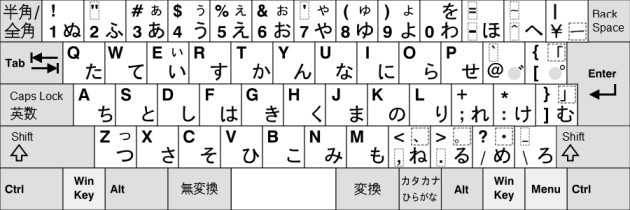 Clavier - avez-vous déjà été curieux de savoir à quoi ressemble le clavier japonais ?