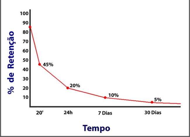 Come Anki può aiutarti a memorizzare il giapponese e altri