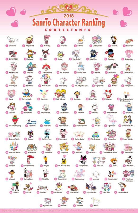 Liste complète des personnages de Sanrio