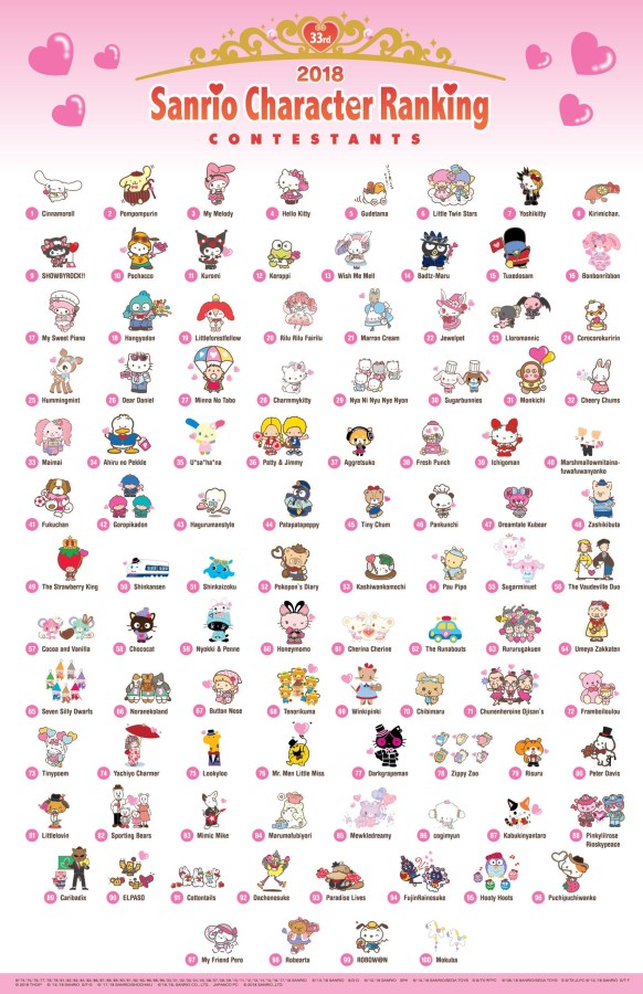 Sanrio do Brasil - Que tipo de amigo é você segundo os personagens da Sanrio? #SOMOSTODOSAMIGOS
