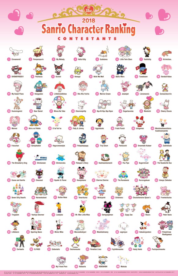 Lista completa de Personagens da Sanrio