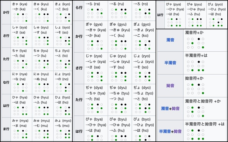 Tenji - la facilità del braille giapponese