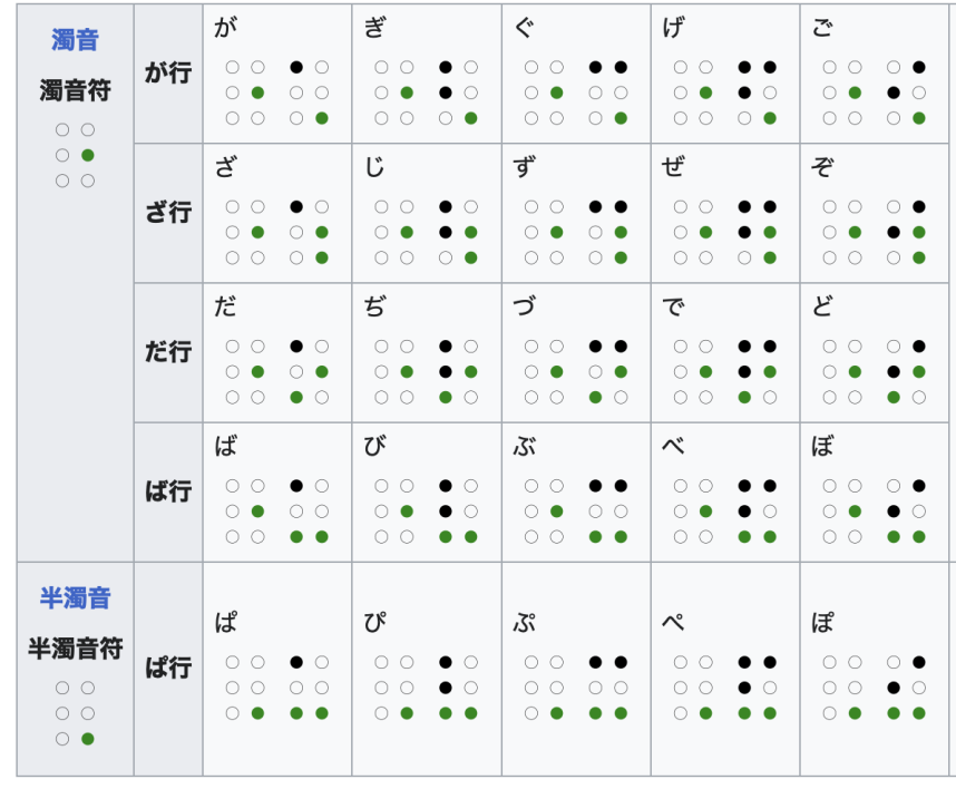 Tenji - a facilidade do braille em japonês