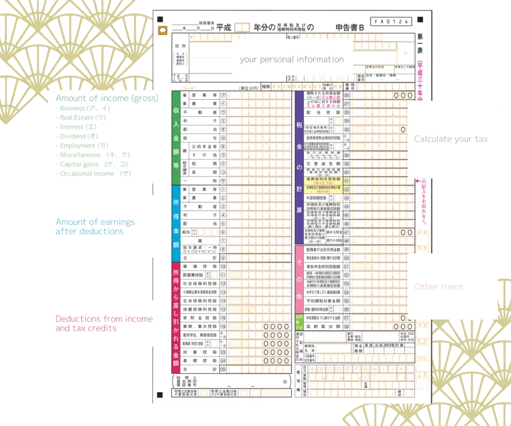 Shotokuzei - all about income tax in japan