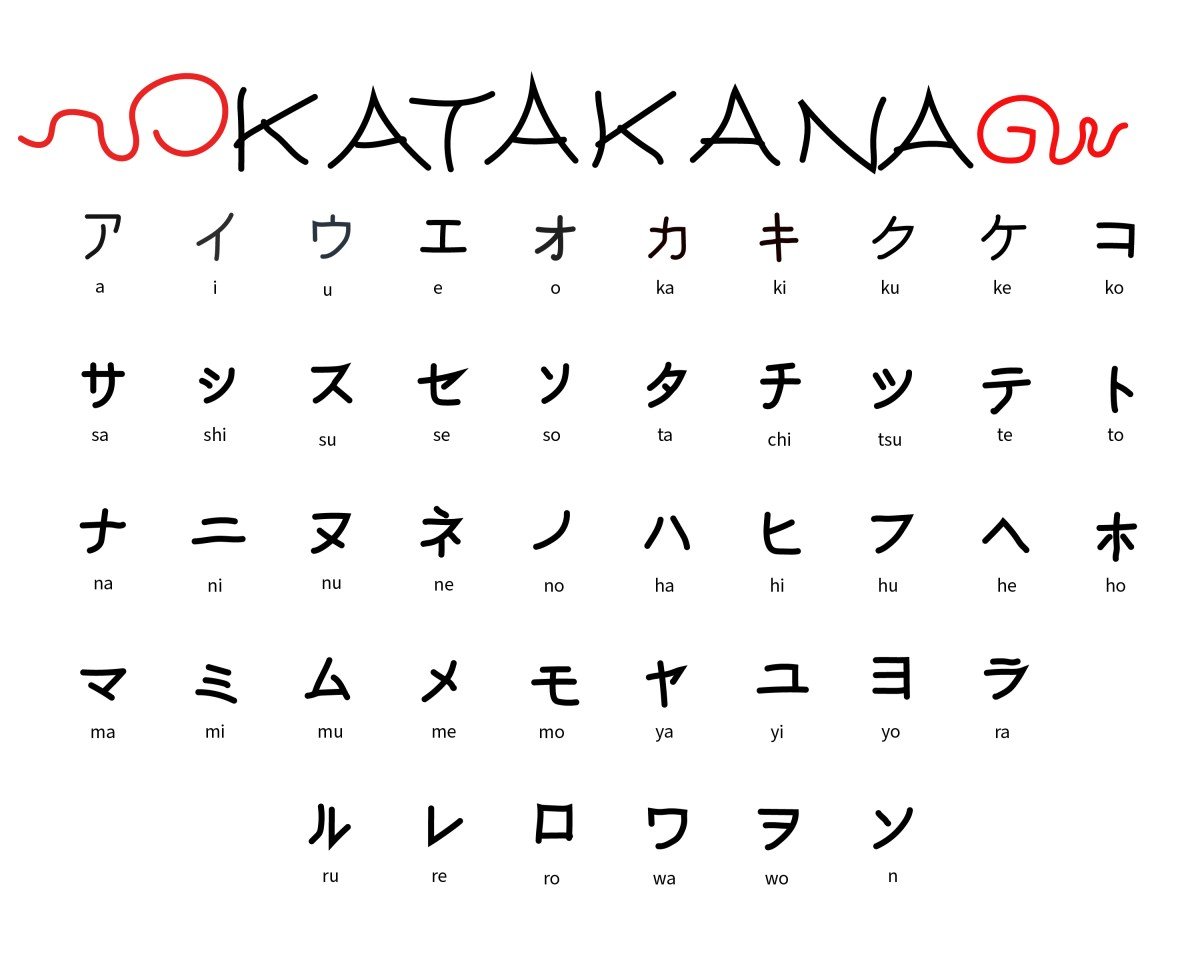 Lettres japonaises Katakana isolées sur blanc