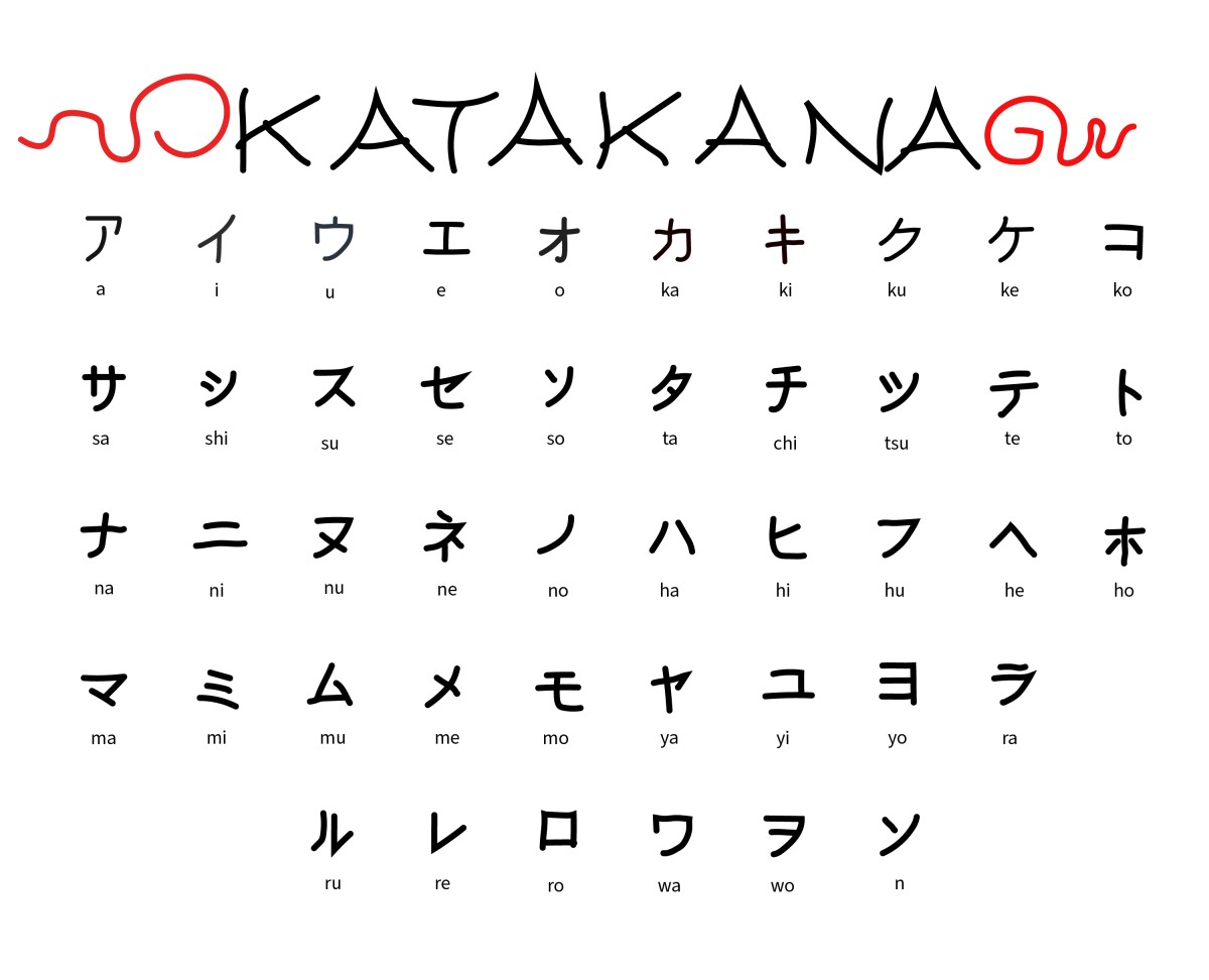 "Katakana letras japonesas isoladas em fundo branco"