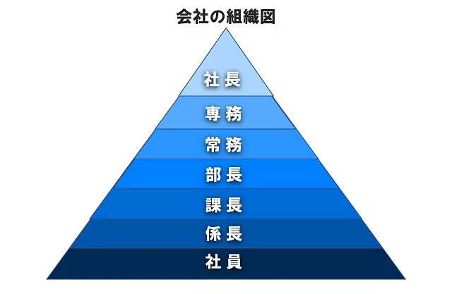 Signification des postes et niveaux hiérarchiques au japon