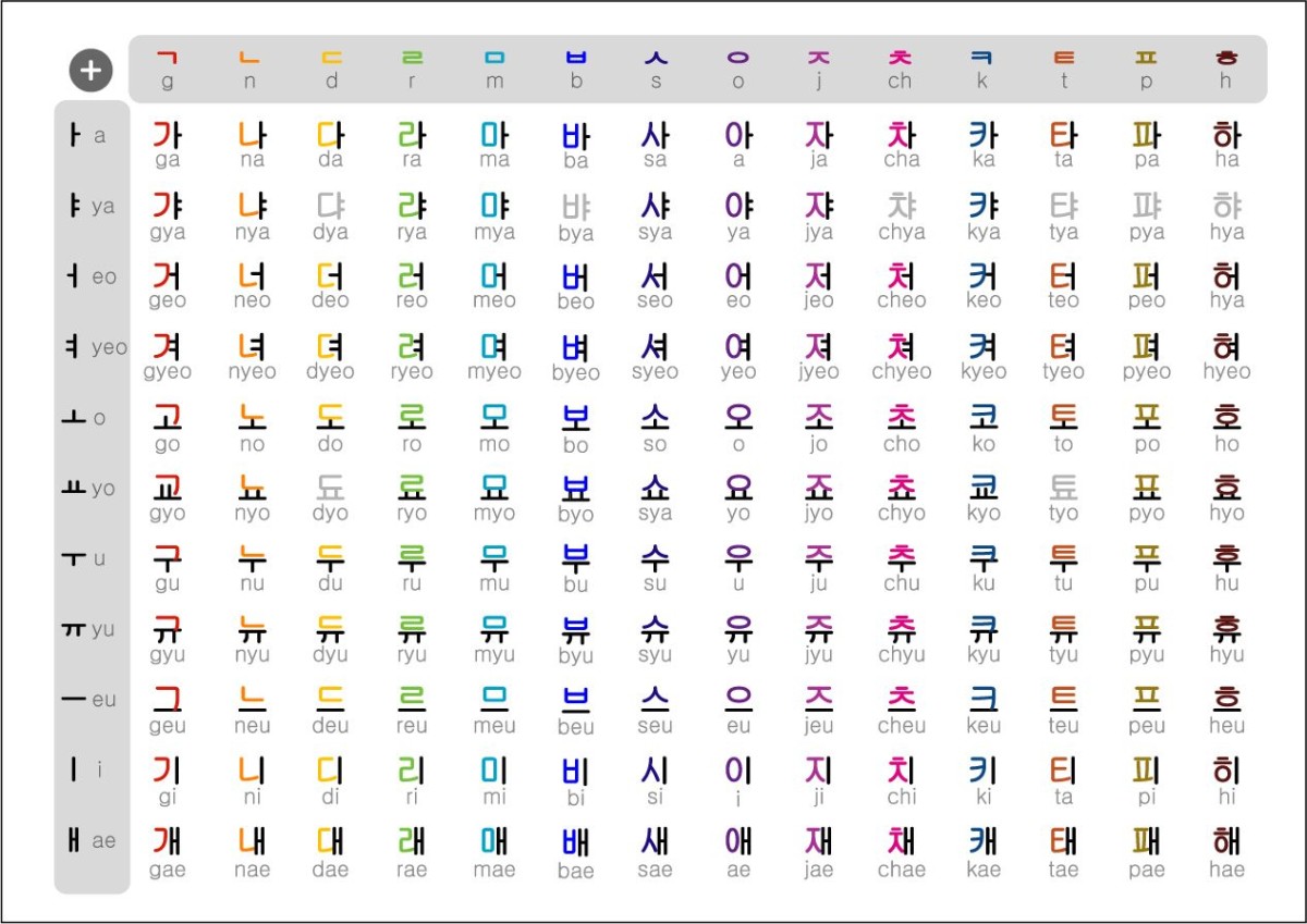 How do I write my name in Korean?