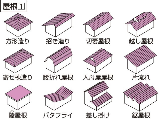 Tetti giapponesi: storia e architettura Tetti giapponesi: storia e architettura