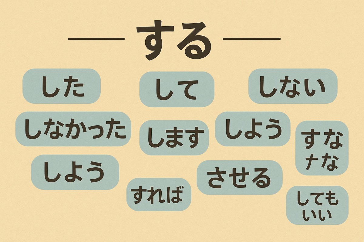 58の「する」動詞の活用 58の「する」動詞の活用