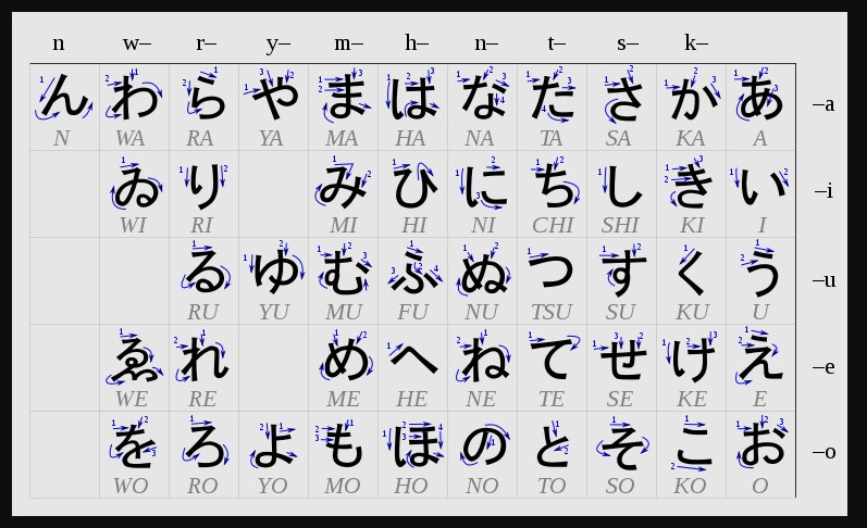 #sa - 00 - o hiragana - entendendo o conceito